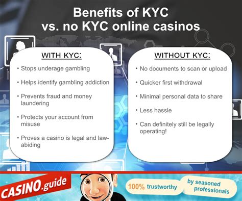 no kyc casinos|no verification casino.